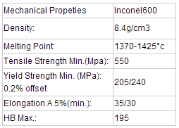 placa estupenda /sheet de la aleación del hierro del cromo del níquel de septiembre Inconel 600 UNS No.6600