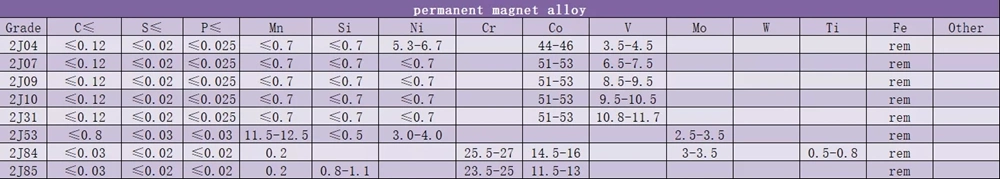 Permalloy 1j85 Barra de aleación magnética blanda de alta permeabilidad 1j85 Barra redonda 1