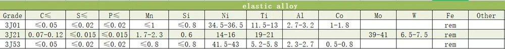 Permalloy 1j85 Barra de aleación magnética blanda de alta permeabilidad 1j85 Barra redonda 2
