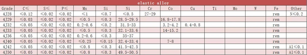 Permalloy 1j85 Barra de aleación magnética blanda de alta permeabilidad 1j85 Barra redonda 3